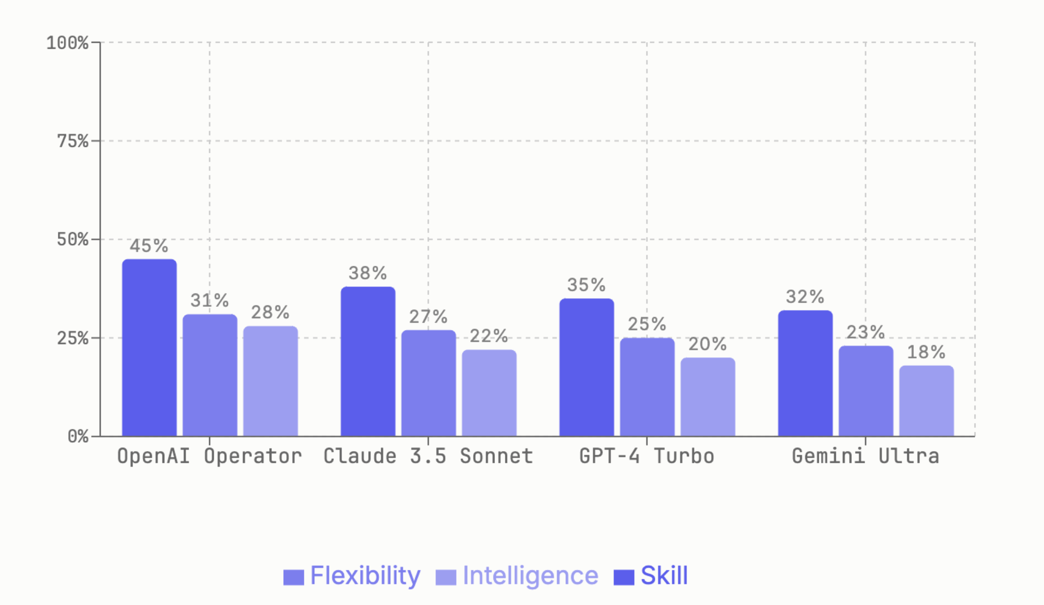 Autonomy benchmark